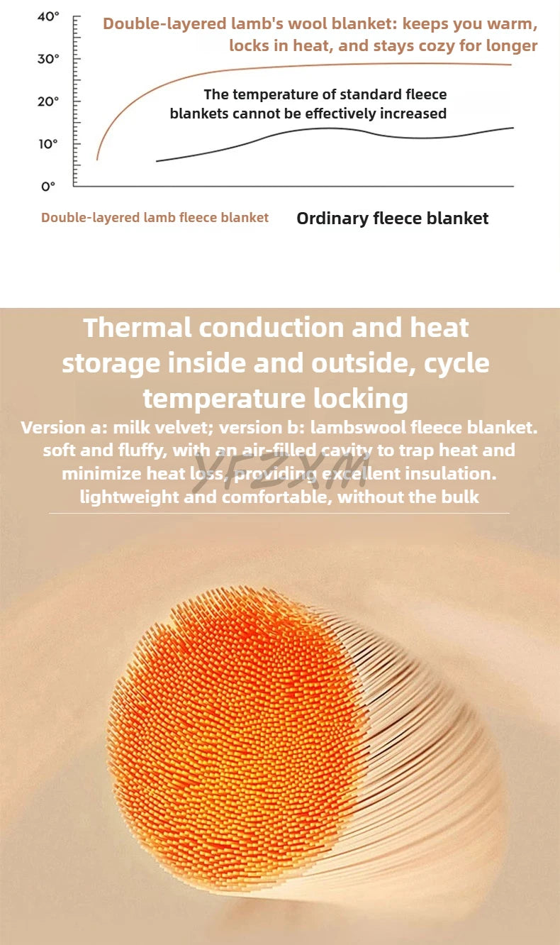 Lambswool Blanket Autumn Winter